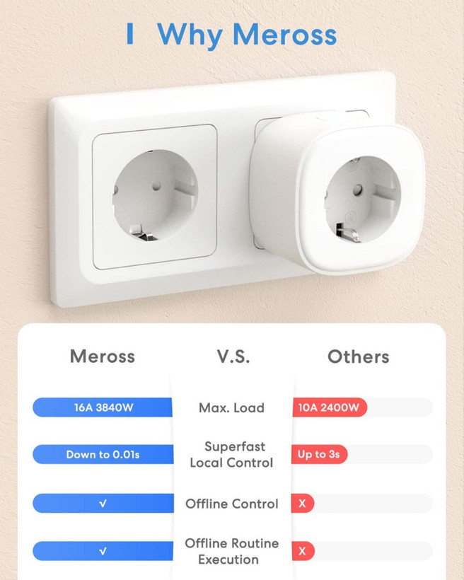 پریز برق هوشمند آمریکایی ۱۶آمپری meross