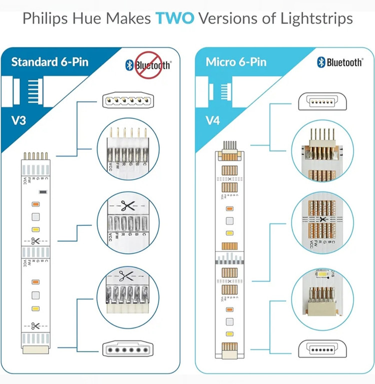 کابل EXTENSION LITcessory برای کابل Philips Hue LightingStrip (۲بسته ۳متری)