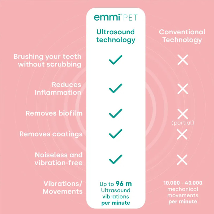 مسواک برقی التراسونیک مخصوص سگ و گربه برند emmi-pet2 با یکشارژر ،دو دستگاه مسواک برقی،4 عدد سری و دو عدد خمیر دندان(قابل استفاده برای دو پت))