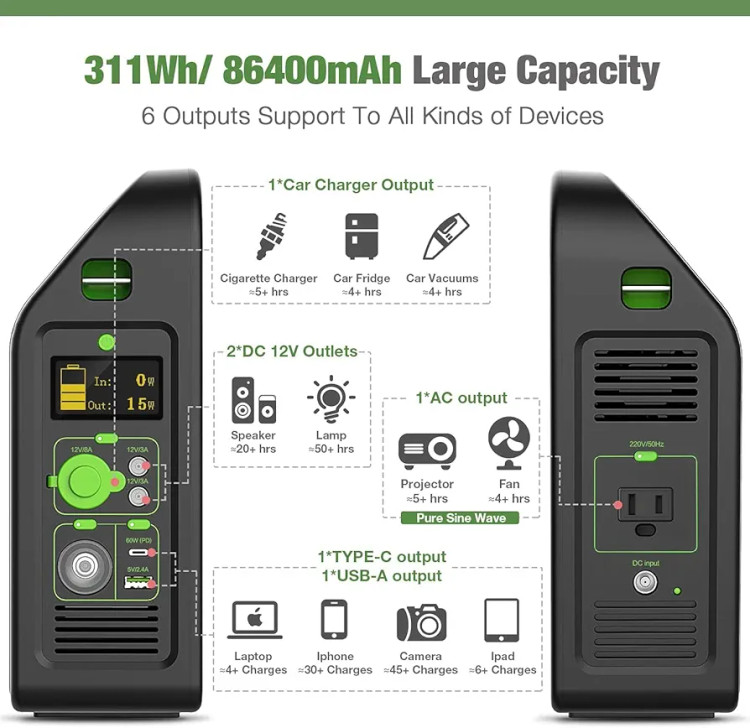 پاور ژنراتور قابل حمل قابل اتصال به پنل خورشیدی، 300 وات ،86400 میلی آمپر AC/DC/USB/60W PD Output اورجینال آلمانی برند GRUNDIG