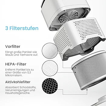دستگاه تصفیه هوا آلمانی Pro Breeze 4-in-1