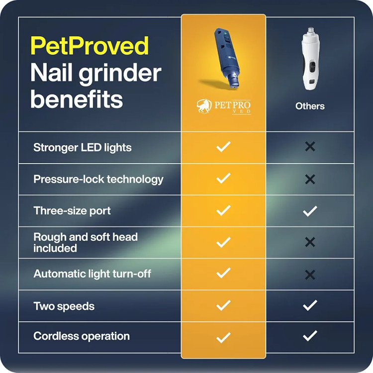 سوهان ناخن سگ و گربه با دو لول سرعت ،همراه با انبر اصلاح ناخن برند PETPRO