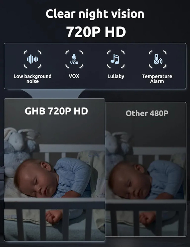 دوربین مراقبت کودک مانیتوردار با وای فای داخلی برند GHB مدل ABM700 با صفحه نمایش 5 اینچی کیفیت تصویر HD