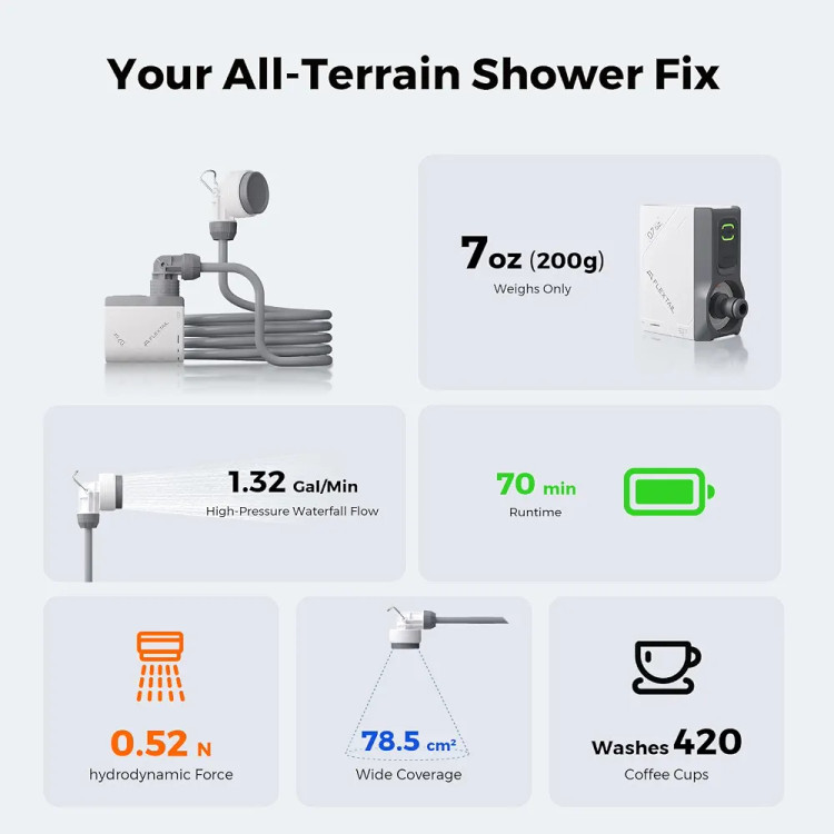 دوش قابلحمل شارژی پر قدرت FLEXTAILGEAR Tiny Shower، دوش شارژی کمپینگ و فضای باز، پمپ آب ضدآب برای کوهنوردی، شستوشوی خودرو و حیوانات خانگی، مناسب سفر و ساحل