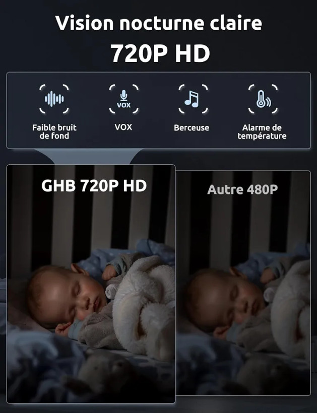 دوربین مراقبت کودک با صفحه نمایش ۵ اینچی GHB مدل ABM720، قابلیت چرخش ۳۵۰ درجه، تشخیص حرکت، فرکانس ۲.۴ گیگاهرتز بدون وایفای، حالت صوتی VOX، سنسور دما، دید در شب، دارای ۸ لالایی.