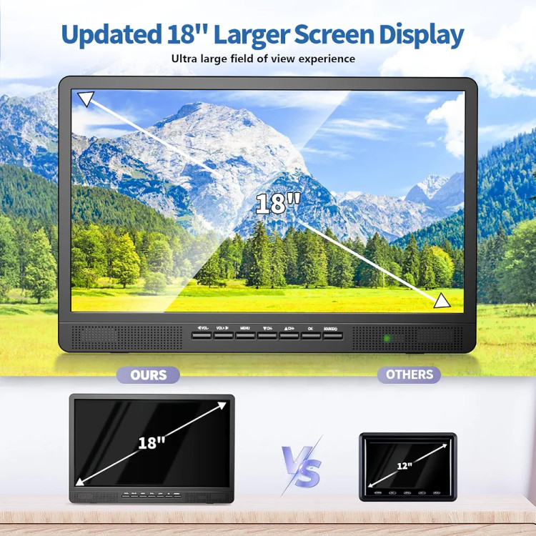 تلویزیون قابلحمل کوچک DESOBRY با صفحهنمایش ۱۸ اینچی، آنتن و گیرنده دیجیتال Freeview DVB-T2، باتری قابلشارژ ۶۰۰۰ میلیآمپرساعت و پایه، مناسب کمپینگ و فضای باز، اتاق خواب و آشپزخانه.